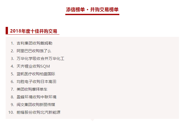 腾博官网诚信为本环境收购中联环境被评为2018年度十佳并购交易！